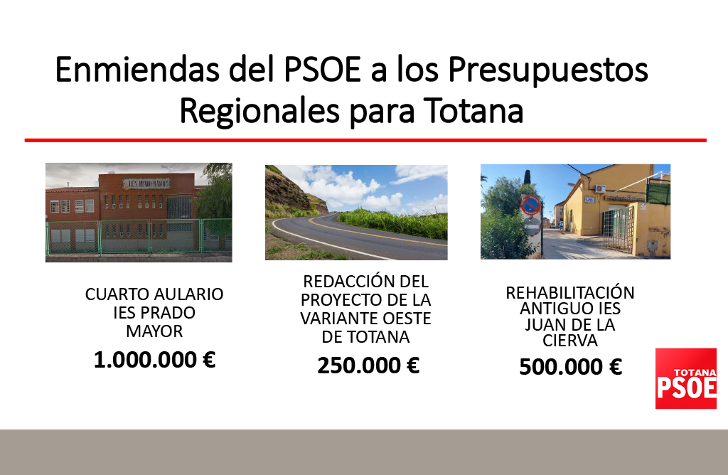 La redaccin del proyecto de la Variante Oeste, entre las propuestas del PSOE local al Presupuesto Regional